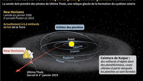 rencontre uranus pluton