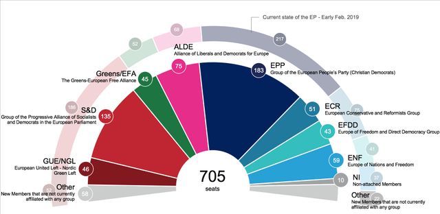Prochain Parlement européen: les premières projections en sièges