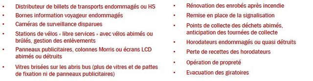 L'une des communes touchées à listé les dégradations subies.