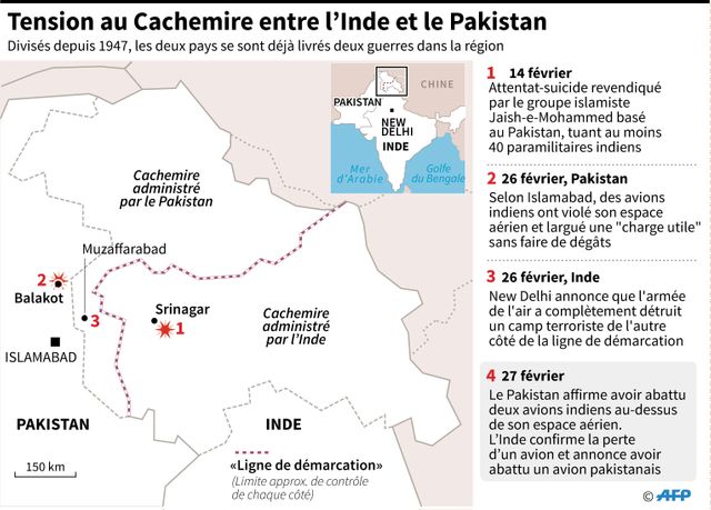 Carte de la division du Cachemire entre l'Inde et le Pakistan, et chronologie des incidents depuis le 14 février 2019