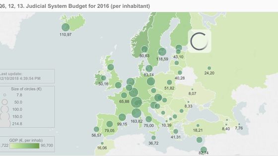 La France dépense 65 euros par an par habitant pour sa justice, contre 118 pour la Suède. - Commission Européenne pour l'Efficacité de la Justice