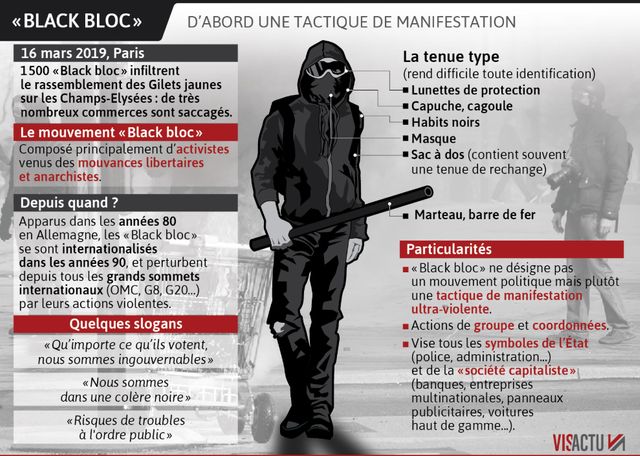 Le nombre de Black Blocs est estimé à 1500 lors de l'acte 18 des Gilets jaunes à Paris