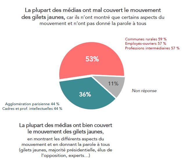 Capture d'écran du baromètre Viavoice 2019