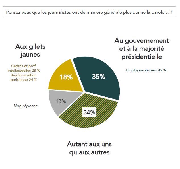 Capture d'écran du baromètre Viavoice 2019