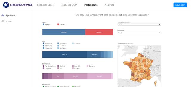 Profil des participants au chatbot "Entendre la France"