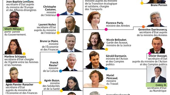 Le gouvernement d'Edouard Philippe au 31 mars 2019 ©Visactu - VISACTU