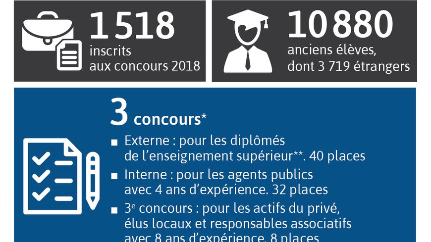 Emmanuel Macron dira dans les prochains jours s'il veut effectivement supprimer l'ENA