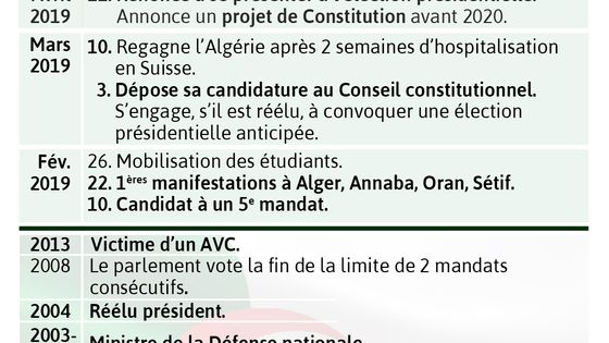 Abdelaziz Bouteflika occupe la scène politique algérienne depuis l'indépendance en 1962 ©Visactu