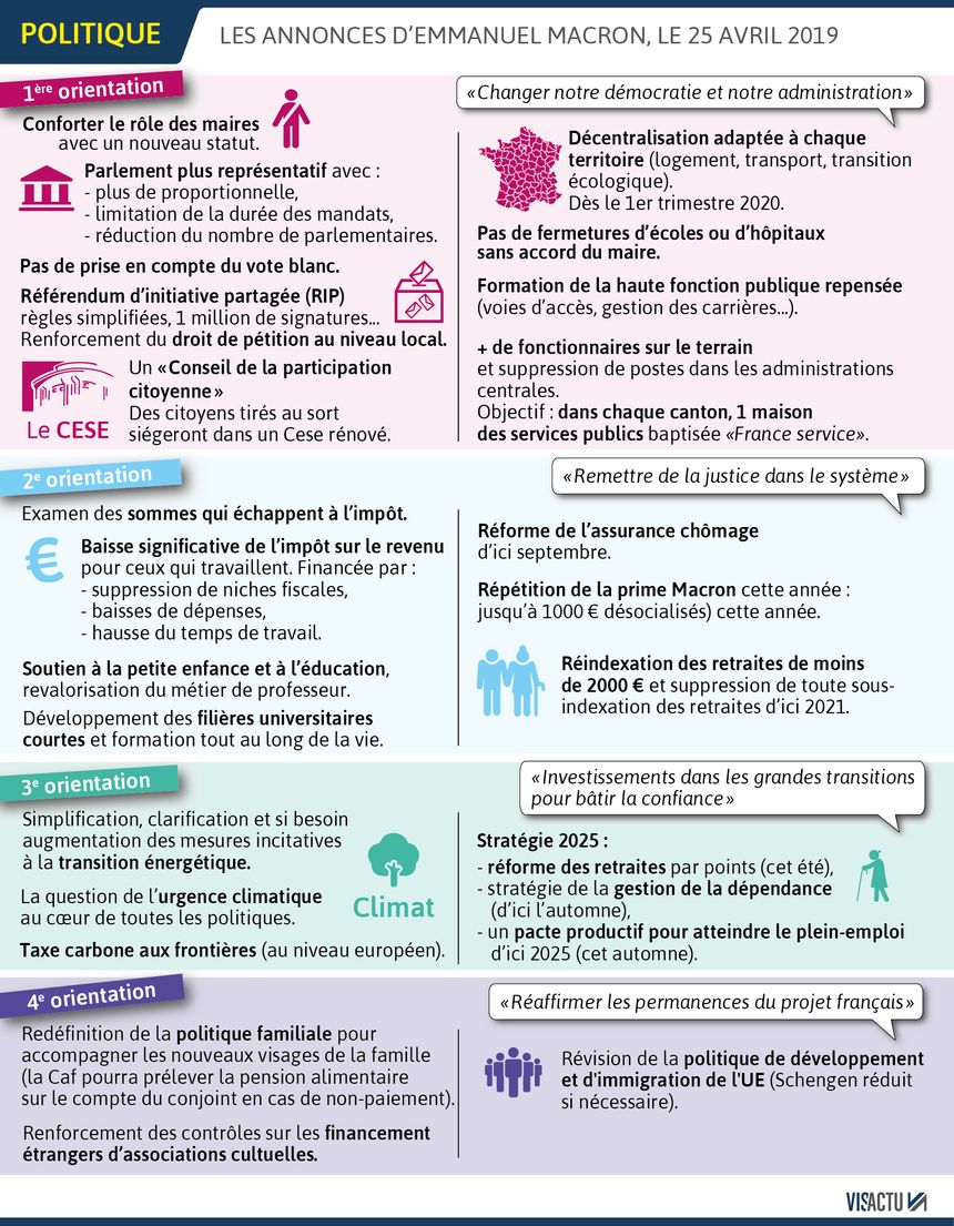Les annonces d'Emmanuel Macron lors de sa conférence de presse du jeudi 25 avril 2019
