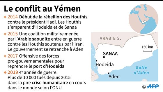 Les dates clés du conflit au Yémen ©AFP - Gillian HANDYSIDE, Jean Michel CORNU