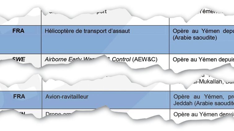 L'hélicoptère de transport d'assaut AS-532 A2 Cougar "opère au Yémen depuis la base de Khamis Mushait (Arabie saoudite)" et l'avion-ravitailleur A330 MRTT FRA "opère au Yémen, probablement depuis la base de Jedda.