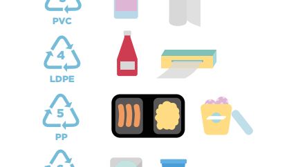 Les sigles des principaux types de plastique