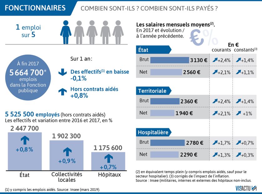 Fonction Publique Quatrieme Journee De Mobilisation Sous Le Quinquennat Macron Fonction Publique Quatrieme Journee De Mobilisation Sous Le Quinquennat Macron