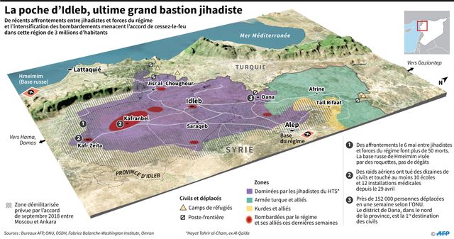 L'enclave d'Idlib (ou Idleb selon les prononciations)