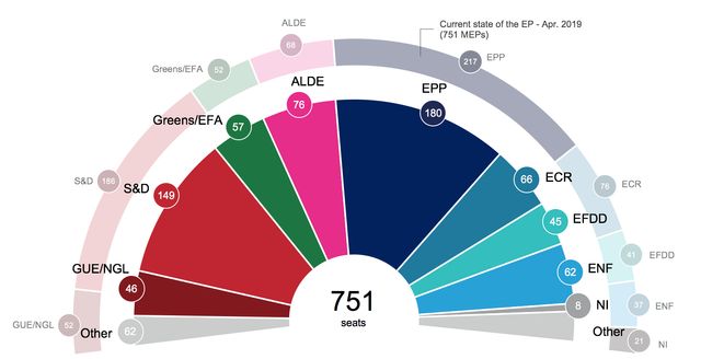 Projection en terme de sièges, élaborée le 15 avril d'après les sondages nationaux