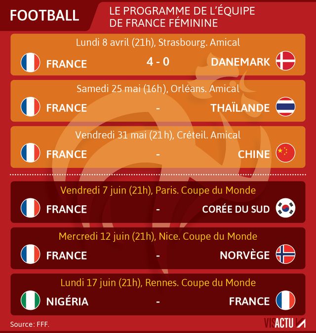 Foot féminin : le programme de l'équipe de France jusqu'à fin juin