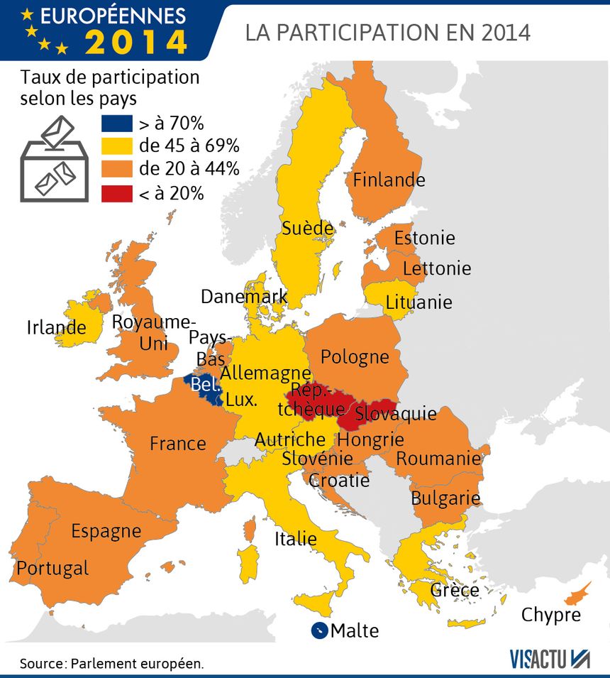 En 2014, le taux de participation moyen était de 42,61% lors des élections européennes, contre 42,97% en 2009.