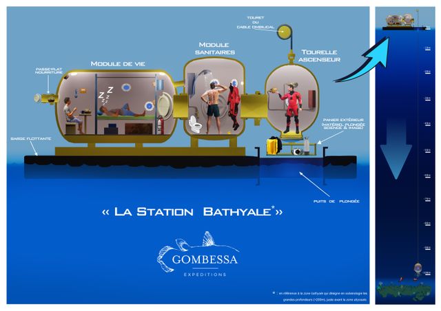 Schéma de la station