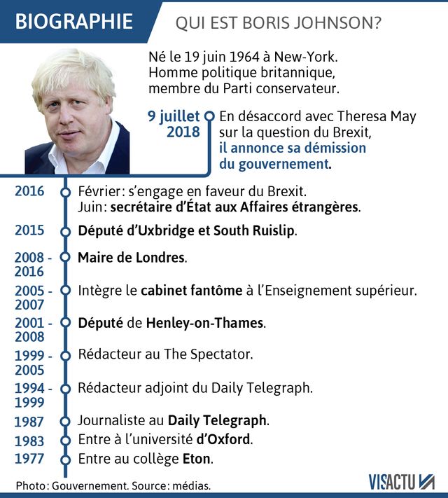 La biographie de Boris Johnson