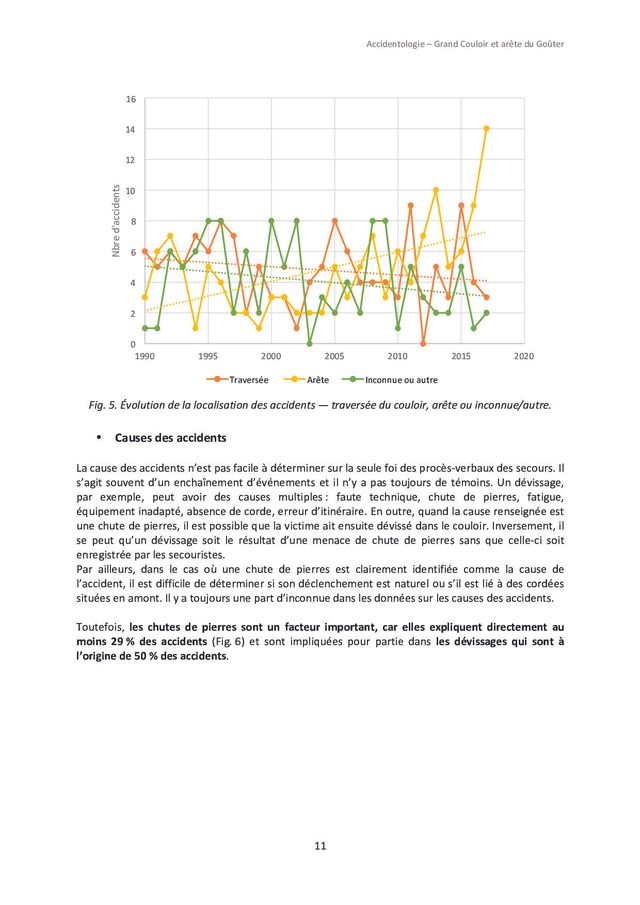 Etude de la Fondation Petzl, du PGHM et du CNRS