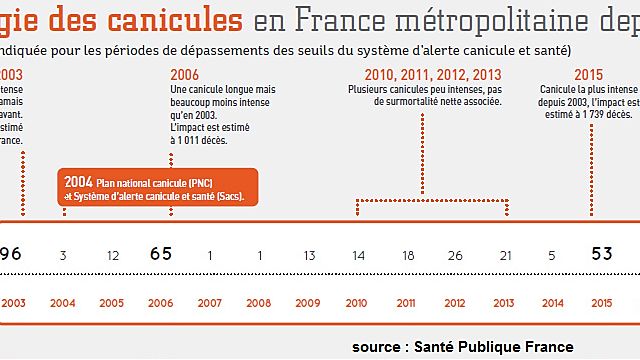 La France en 2050 : s'adapter pour survivre au climat