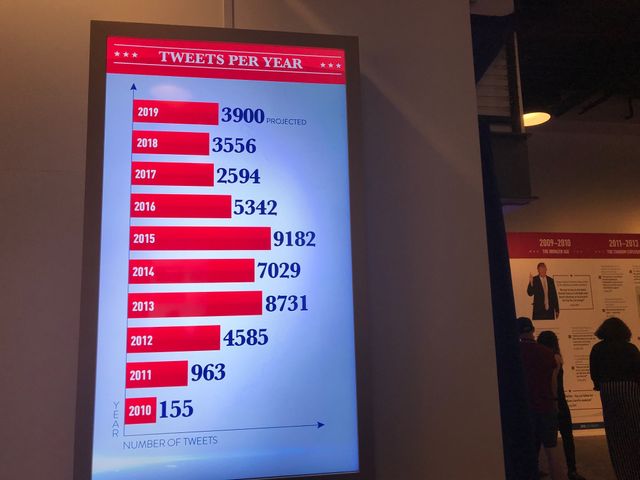 Toutes sortes de statistiques sont disponibles sur les tweets de Donald Trump