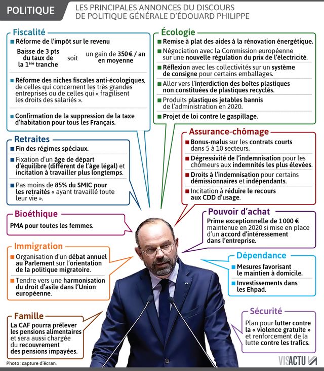 Les principaux points du discours d'Edouard Philippe