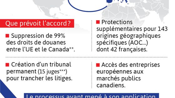 Infographie publiée en septembre 2017 ©Visactu