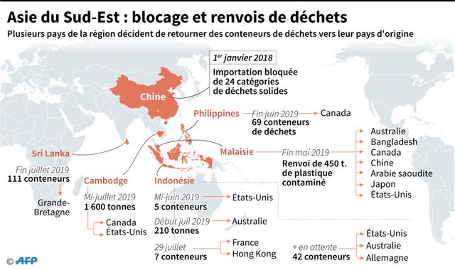 Les pays d'Asie du Sud-Est commencent à renvoyer les déchets à leurs expéditeurs.