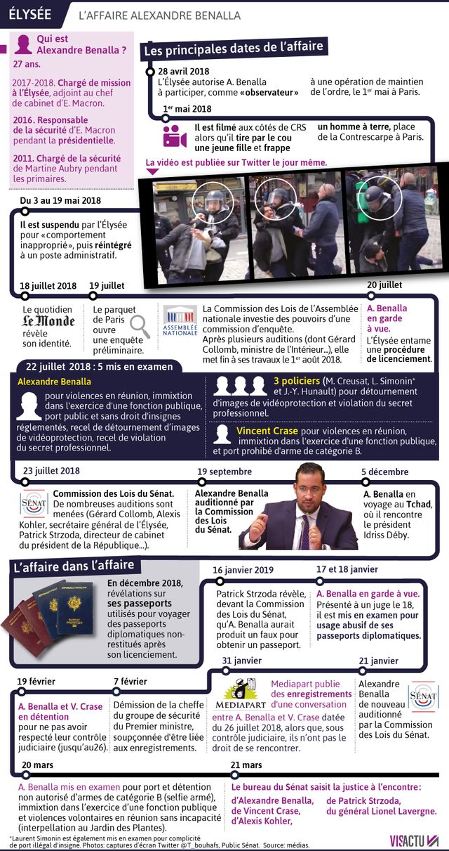 Retour sur l'affaire Benalla