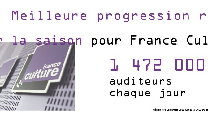 France Culture, Vague record, saison historique, meilleure progression radio sur la saison