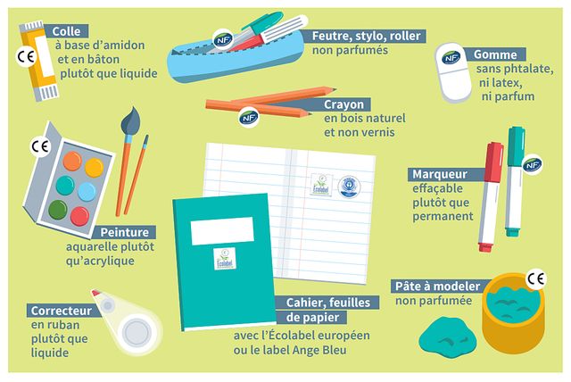 Quels produits privilégier ? Les conseils de l'ADEME