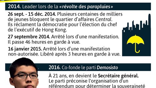 Trois députés arrêtés à Hong Kong à la veille d'une manifestation pro-démocratie interdite par les autorités 
