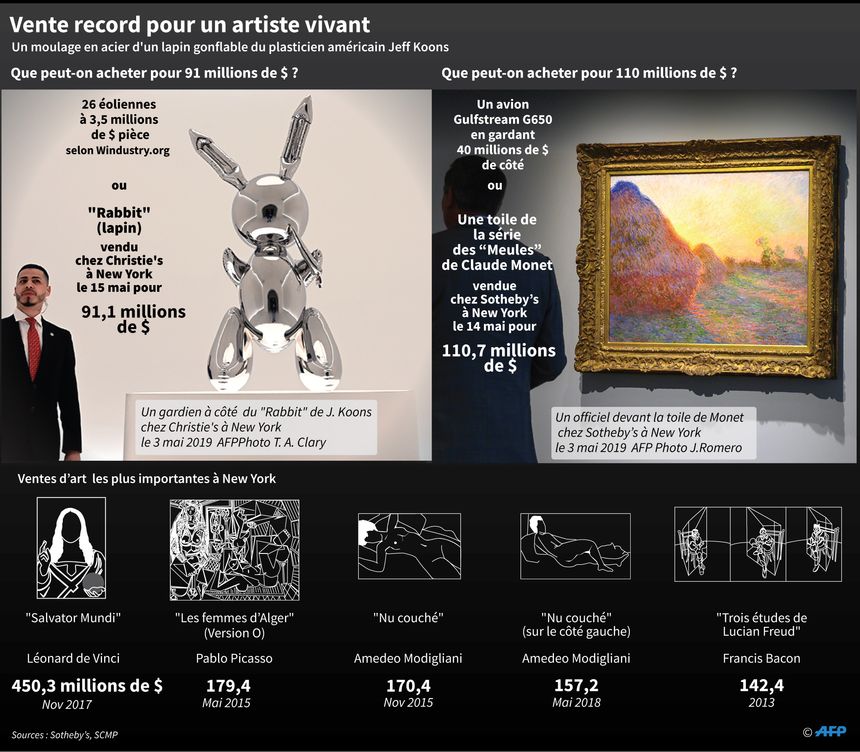 A New-York, l'art se vend au prix cher.