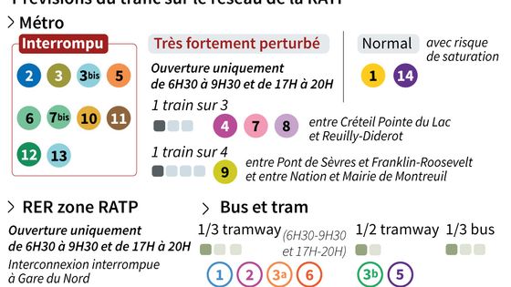 Prévisions des perturbations sur le réseau RATP pour la grève du vendredi 13 septembre contre la réforme des retraites qui supprime le régime spécial de la RATP ©AFP - LAURENCE SAUBADU, MARYAM EL HAMOUCHI
