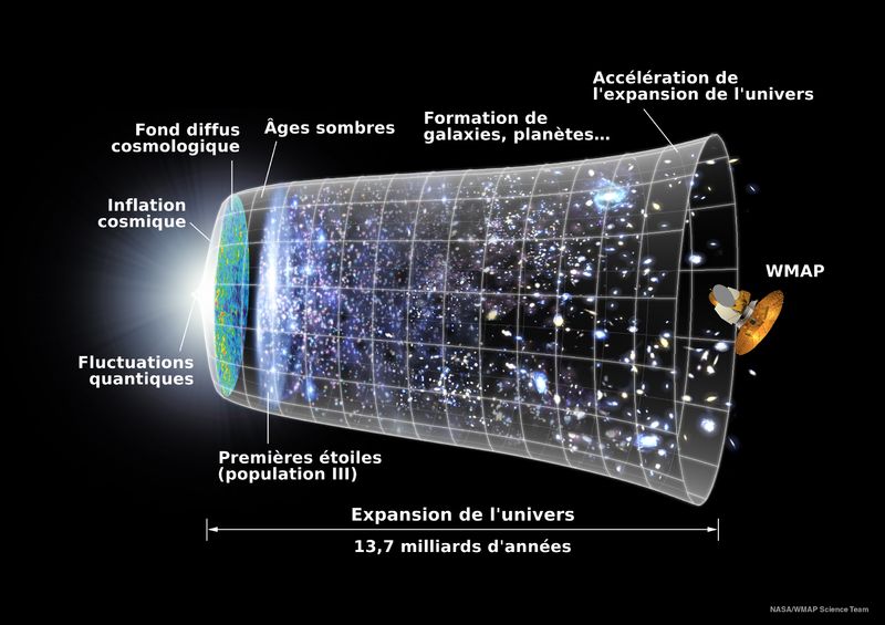 Expansion de l’univers l’impossible mesure Expansion de l’univers l’impossible mesure