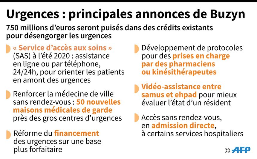 Les principales annonces de la ministre de la Santé Agnès Buzyn lundi pour désengorger les urgences