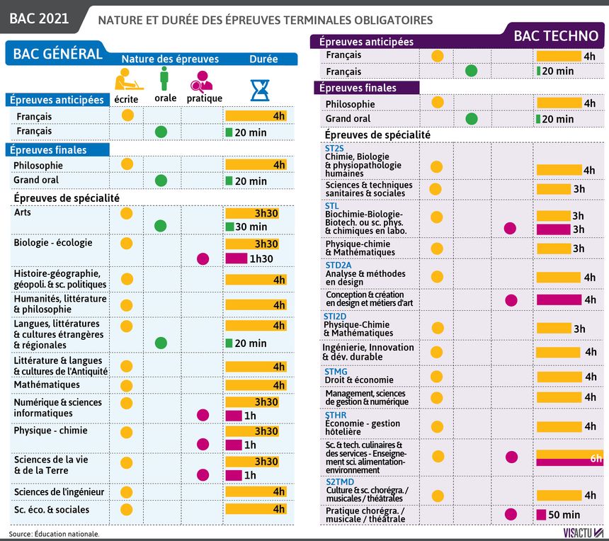 La réforme du baccalauréat