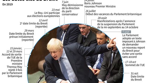 Les dates clés, passées et à venir, du Brexit en 2019 ©AFP - KUN TIAN, GAL ROMA