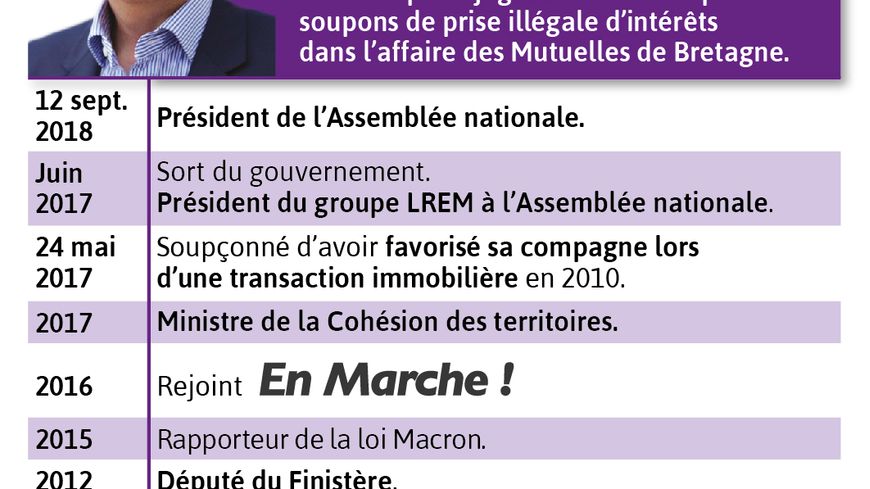 Les principales dates de la carrière politique de Richard Ferrand