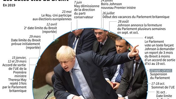 Les dates clés, passées et à venir, du Brexit en 2019 ©AFP - Kun TIAN, Gal ROMA