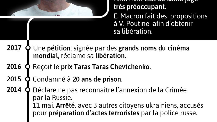 Infographie publiée en août 2018