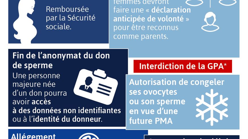 Le projet de loi bioéthique en discussion en commission spéciale
