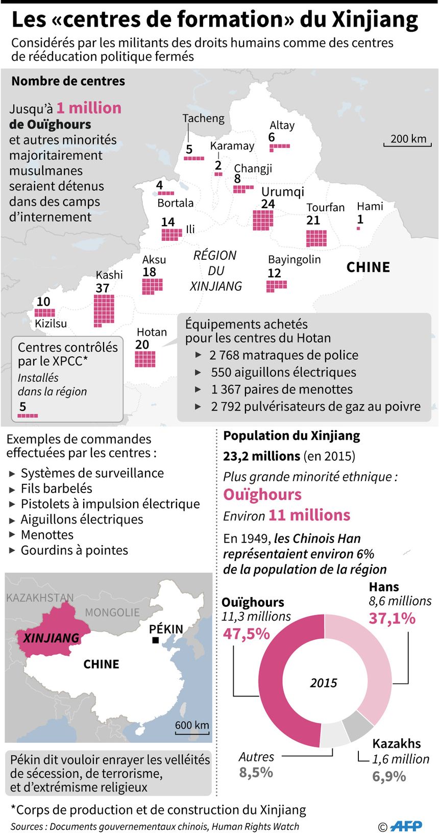 Localisation des "centres de formation professionnelle" que des militants des droits humains considèrent comme des camps de rééducation politique. Infographie publiée le 23 juillet 2019