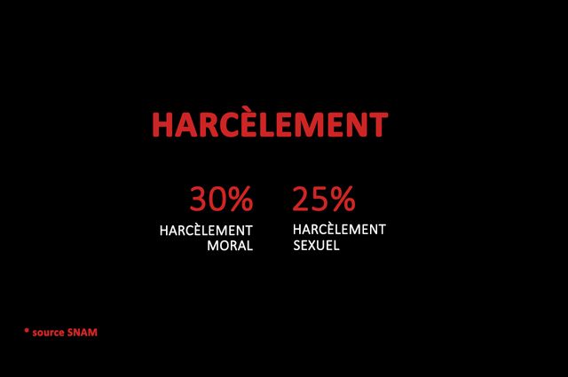 30% des musiciennes interrogées par la SNAM se disent aussi victimes de harcèlement moral