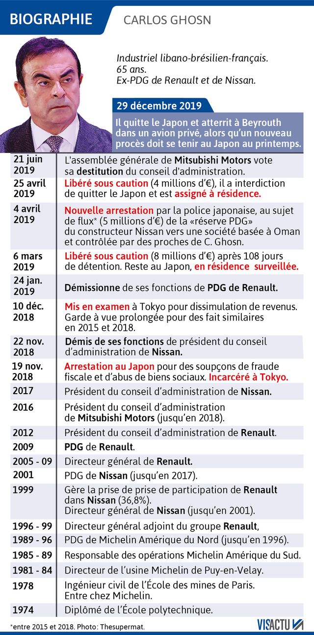 Carlos Ghosn, de polytechnique à ses démêlés judiciaires avec la justice japonaise