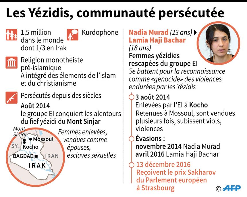 Infographie publiée en décembre 2016