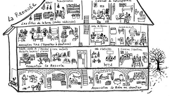 Dessin de "La Renouée" avec l'implantation des différentes structures