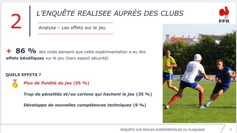 604 clubs ont répondu au questionnaire de la Fédération française de rugby sur les conséquences des nouvelles règles plaquages