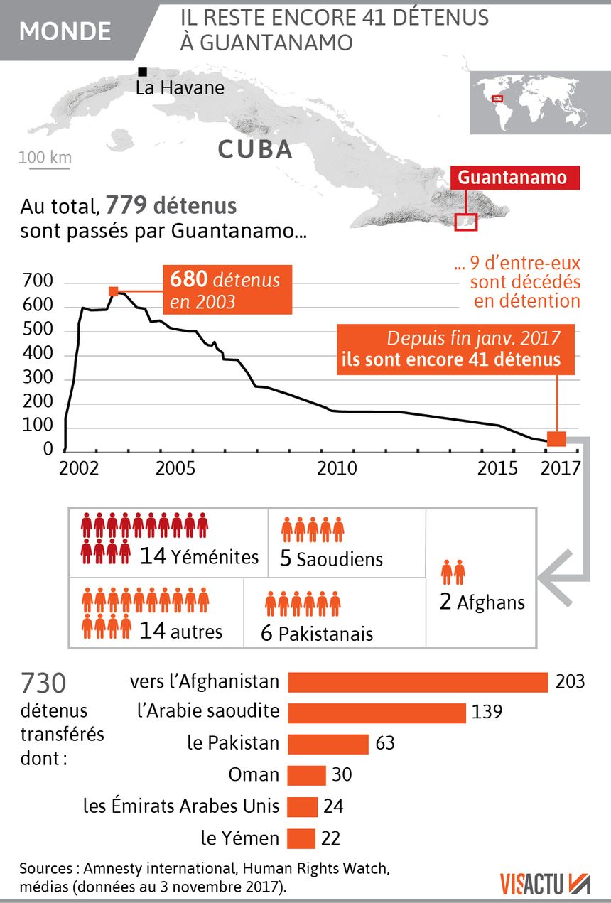 Infographie publiée début novembre 2017